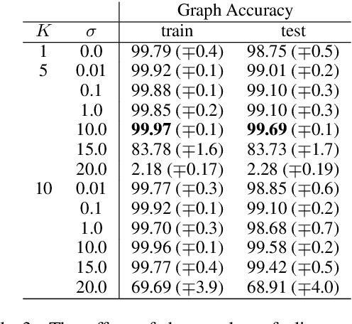 Figure 4 for LAGr: Label Aligned Graphs for Better Systematic Generalization in Semantic Parsing