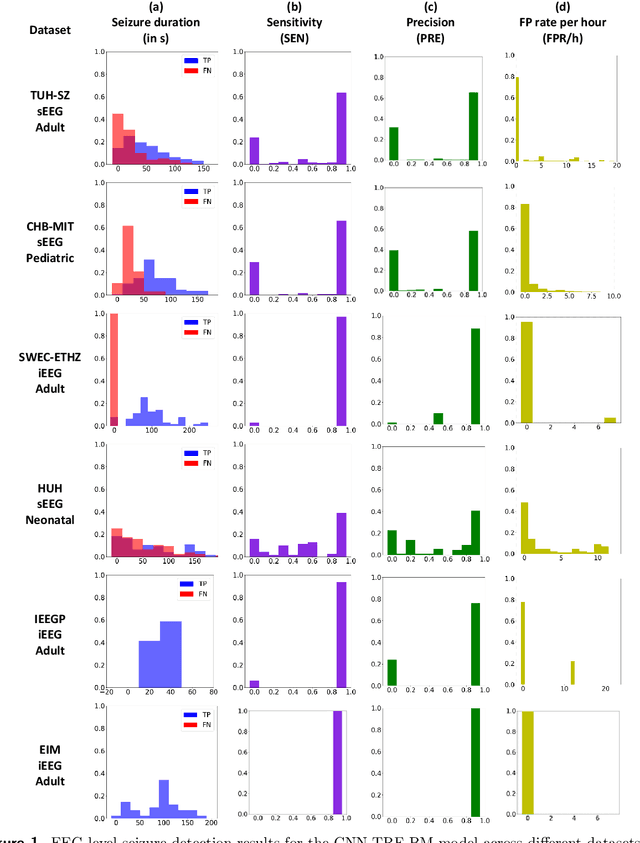 Figure 2 for Multi-center Assessment of CNN-Transformer with Belief Matching Loss for Patient-independent Seizure Detection in Scalp and Intracranial EEG