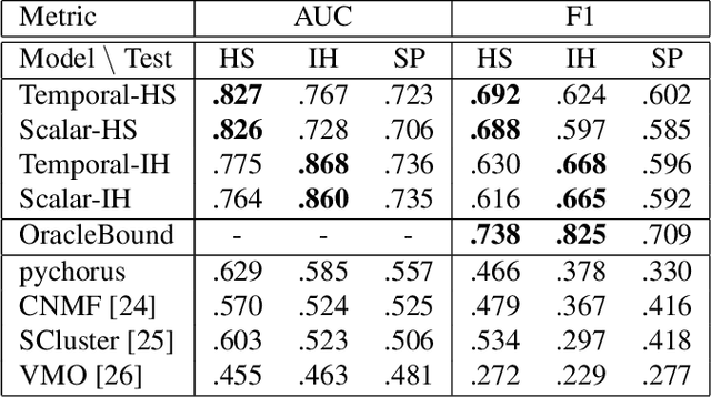 Figure 2 for Supervised Chorus Detection for Popular Music Using Convolutional Neural Network and Multi-task Learning