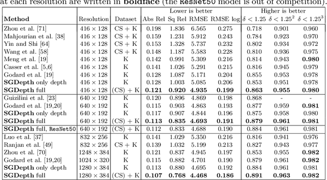Figure 2 for Self-Supervised Monocular Depth Estimation: Solving the Dynamic Object Problem by Semantic Guidance