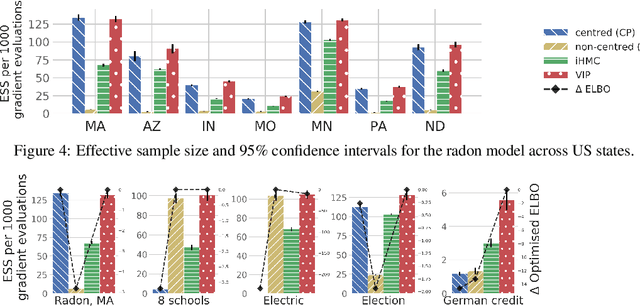 Figure 4 for Automatic Reparameterisation of Probabilistic Programs