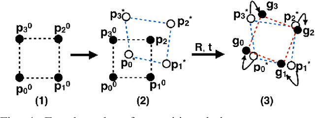 Figure 4 for Active Perception and Modeling of Deformable Surfaces using Gaussian Processes and Position-based Dynamics