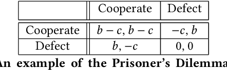 Figure 1 for The Importance of Credo in Multiagent Learning