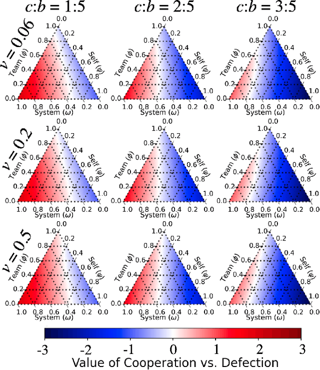 Figure 2 for The Importance of Credo in Multiagent Learning