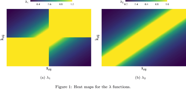 Figure 1 for mSHAP: SHAP Values for Two-Part Models