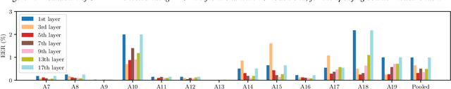 Figure 1 for Representation Selective Self-distillation and wav2vec 2.0 Feature Exploration for Spoof-aware Speaker Verification