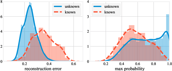 Figure 2 for Deep Learning Based Open Set Acoustic Scene Classification