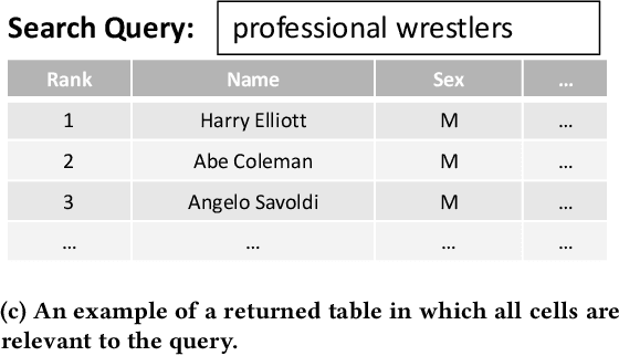 Figure 1 for Table Search Using a Deep Contextualized Language Model