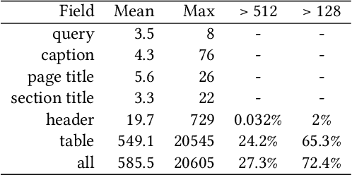 Figure 2 for Table Search Using a Deep Contextualized Language Model