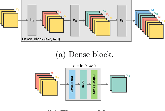 Figure 1 for Bayesian Deep Convolutional Encoder-Decoder Networks for Surrogate Modeling and Uncertainty Quantification
