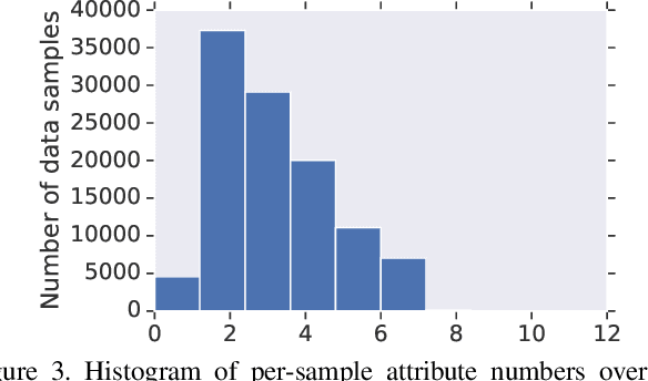 Figure 3 for The iMet Collection 2019 Challenge Dataset