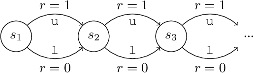 Figure 1 for Direct Advantage Estimation