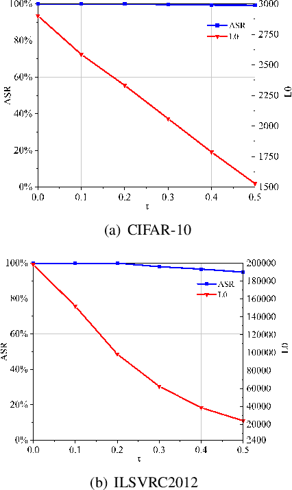 Figure 2 for Towards Imperceptible Adversarial Image Patches Based on Network Explanations