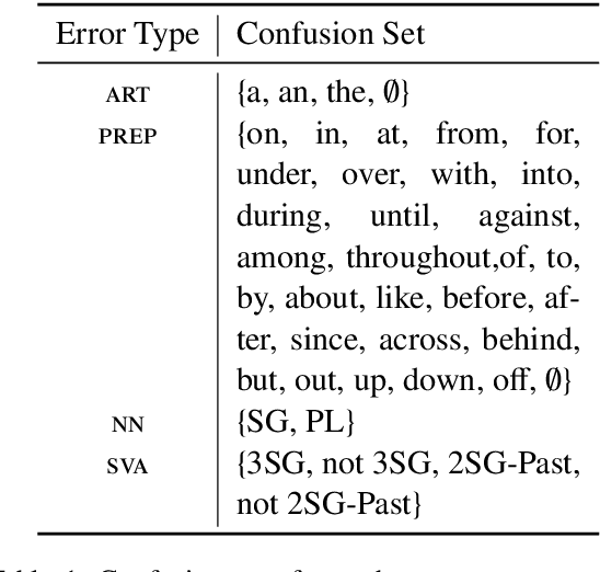 Figure 1 for Neural Machine Translation of Text from Non-Native Speakers