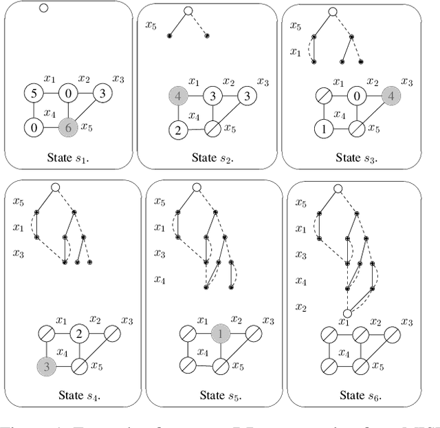 Figure 1 for Improving Optimization Bounds using Machine Learning: Decision Diagrams meet Deep Reinforcement Learning
