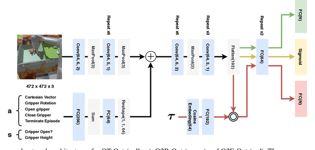 Figure 3 for Quantile QT-Opt for Risk-Aware Vision-Based Robotic Grasping