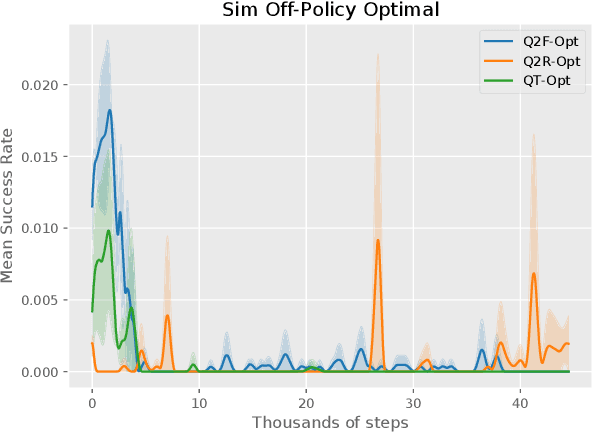 Figure 2 for Quantile QT-Opt for Risk-Aware Vision-Based Robotic Grasping