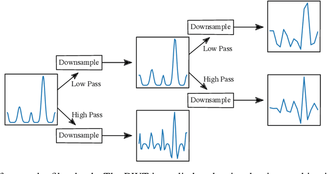 Figure 2 for Coarse-Grain Cluster Analysis of Tensors With Application to Climate Biome Identification