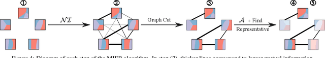 Figure 4 for Coarse-Grain Cluster Analysis of Tensors With Application to Climate Biome Identification