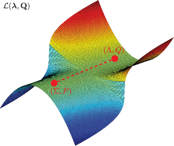 Figure 1 for No Spurious Local Minima in Deep Quadratic Networks