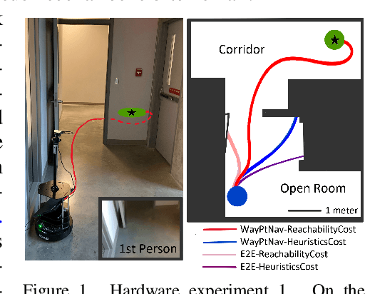 Figure 1 for Generating Robust Supervision for Learning-Based Visual Navigation Using Hamilton-Jacobi Reachability