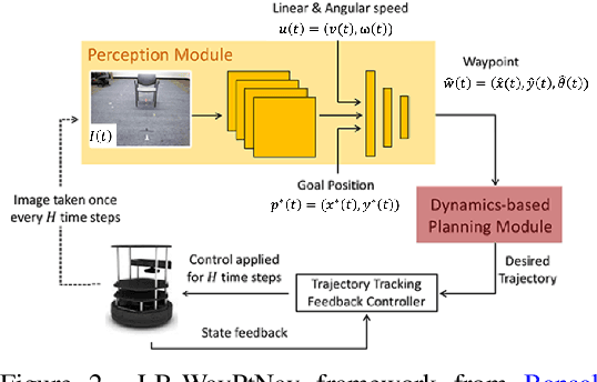 Figure 3 for Generating Robust Supervision for Learning-Based Visual Navigation Using Hamilton-Jacobi Reachability