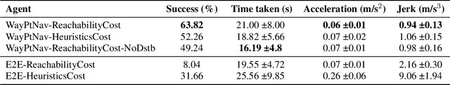 Figure 2 for Generating Robust Supervision for Learning-Based Visual Navigation Using Hamilton-Jacobi Reachability