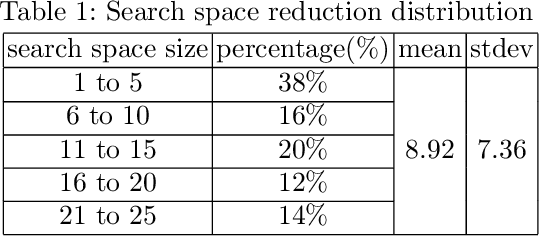 Figure 2 for Accelerating Road Sign Ground Truth Construction with Knowledge Graph and Machine Learning