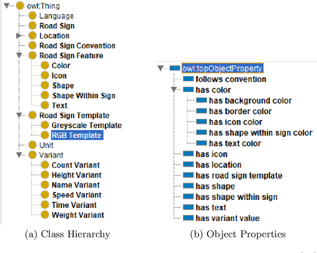Figure 3 for Accelerating Road Sign Ground Truth Construction with Knowledge Graph and Machine Learning