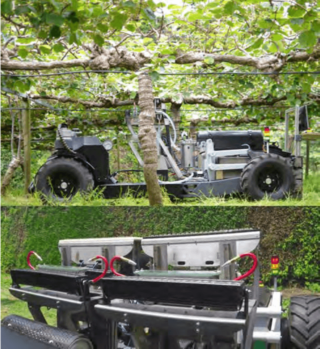 Figure 1 for Deep Neural Network Based Real-time Kiwi Fruit Flower Detection in an Orchard Environment