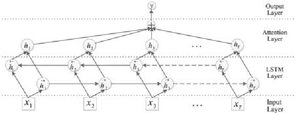 Figure 3 for Audio2Face: Generating Speech/Face Animation from Single Audio with Attention-Based Bidirectional LSTM Networks