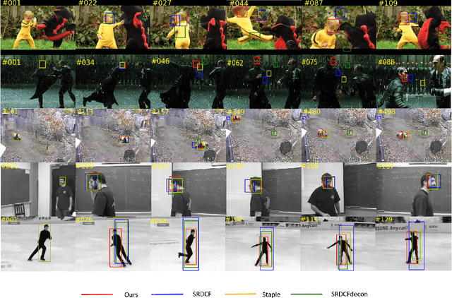 Figure 2 for Progressive Multi-Stage Learning for Discriminative Tracking