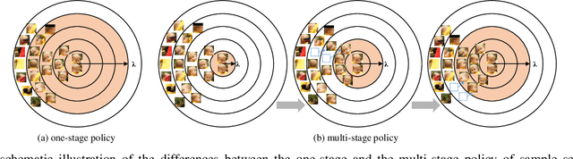 Figure 1 for Progressive Multi-Stage Learning for Discriminative Tracking