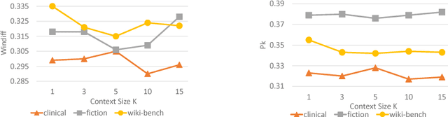 Figure 4 for Attention-based Neural Text Segmentation