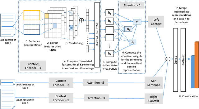Figure 1 for Attention-based Neural Text Segmentation