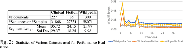 Figure 3 for Attention-based Neural Text Segmentation