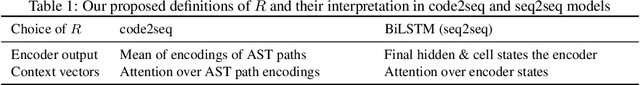 Figure 2 for Backdoors in Neural Models of Source Code