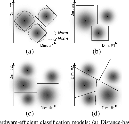 Figure 2 for Challenges and Opportunities of Edge AI for Next-Generation Implantable BMIs