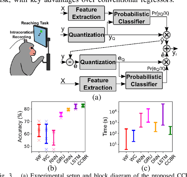 Figure 3 for Challenges and Opportunities of Edge AI for Next-Generation Implantable BMIs