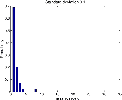 Figure 3 for Maximum Likelihood Estimation for Single Linkage Hierarchical Clustering