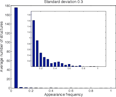 Figure 4 for Maximum Likelihood Estimation for Single Linkage Hierarchical Clustering