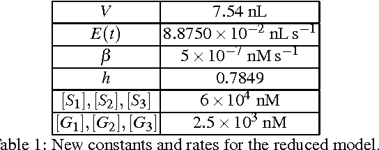 Figure 2 for DNA Reservoir Computing: A Novel Molecular Computing Approach