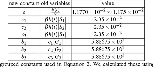 Figure 4 for DNA Reservoir Computing: A Novel Molecular Computing Approach