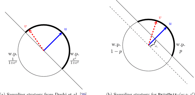 Figure 3 for Protection Against Reconstruction and Its Applications in Private Federated Learning