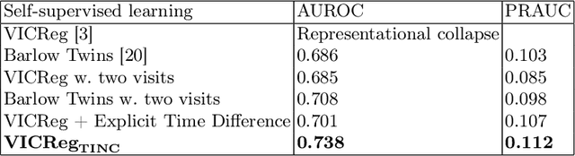 Figure 2 for TINC: Temporally Informed Non-Contrastive Learning for Disease Progression Modeling in Retinal OCT Volumes