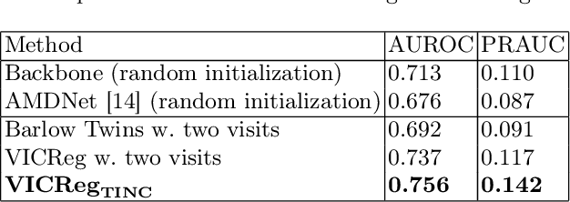 Figure 4 for TINC: Temporally Informed Non-Contrastive Learning for Disease Progression Modeling in Retinal OCT Volumes