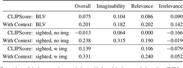 Figure 2 for Context Matters for Image Descriptions for Accessibility: Challenges for Referenceless Evaluation Metrics