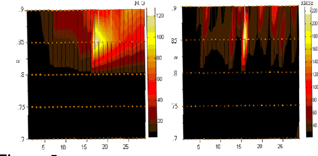 Figure 4 for Order to Disorder Transitions in Hybrid Intelligent Systems: a Hatch to the Interactions of Nations -Governments