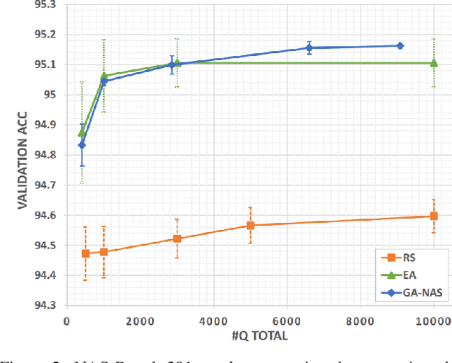 Figure 4 for Generative Adversarial Neural Architecture Search