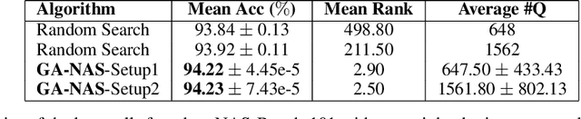 Figure 3 for Generative Adversarial Neural Architecture Search